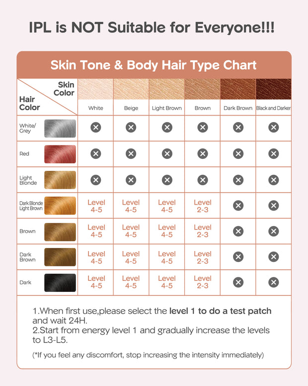 INNZA Laser Hair Removal, IPL Painless Permanent Hair Removal, Facial Hair Remover for Armpits Legs Arms Bikini Line, Pink