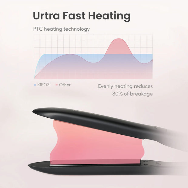 1-Inch Straightener Flat Iron